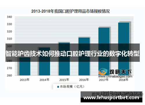 智能护齿技术如何推动口腔护理行业的数字化转型